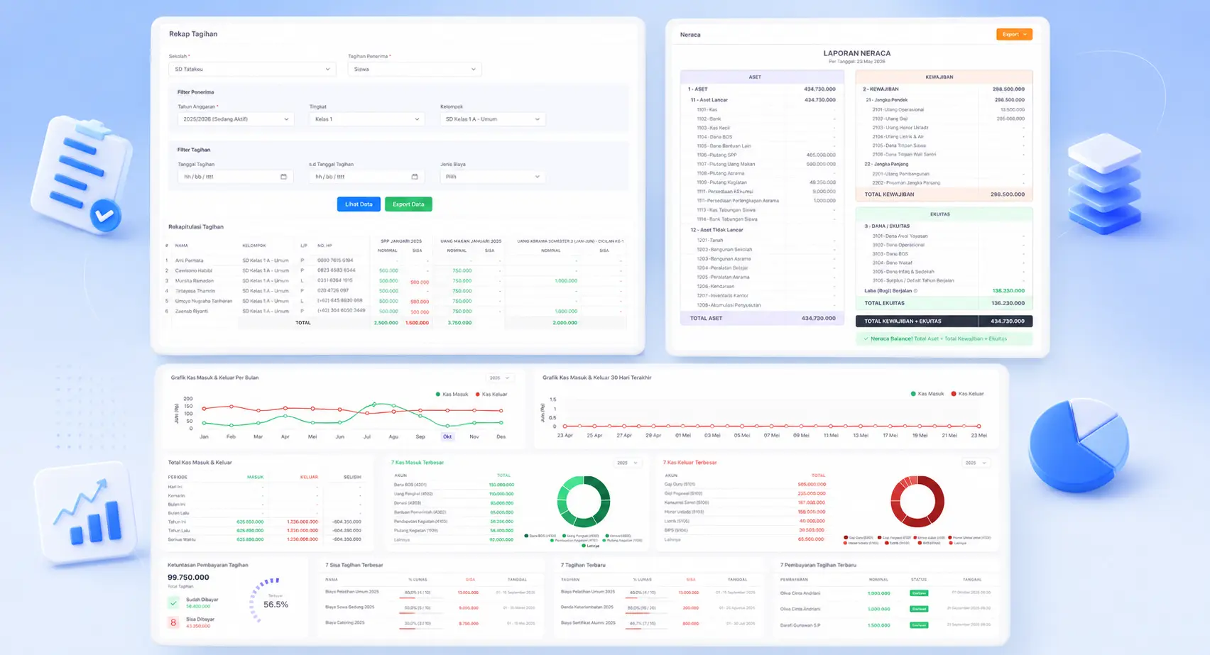 Dashboard, Statistik & Pelaporan